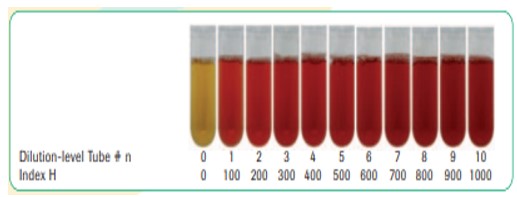 Dilution-level Tube